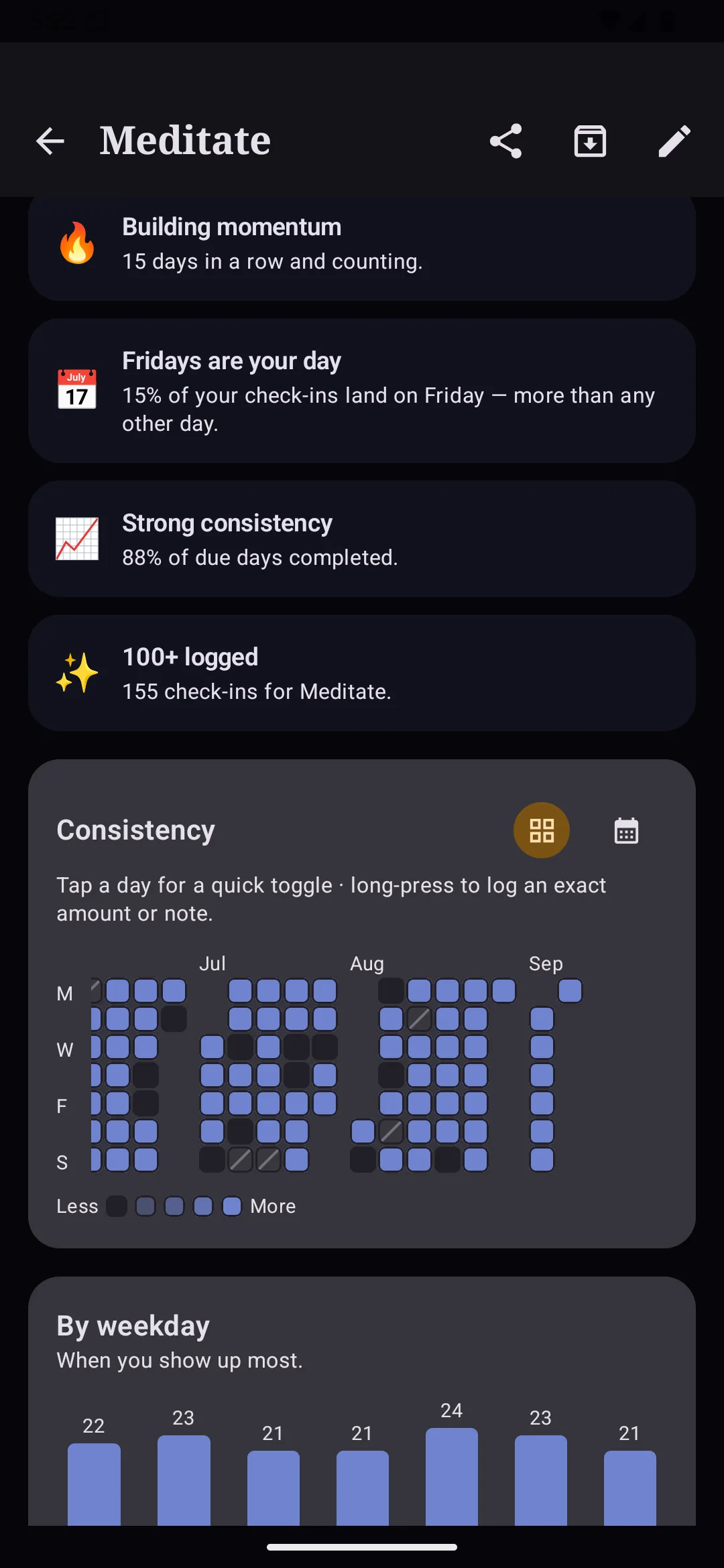 A single habit shown as a contribution grid across several months