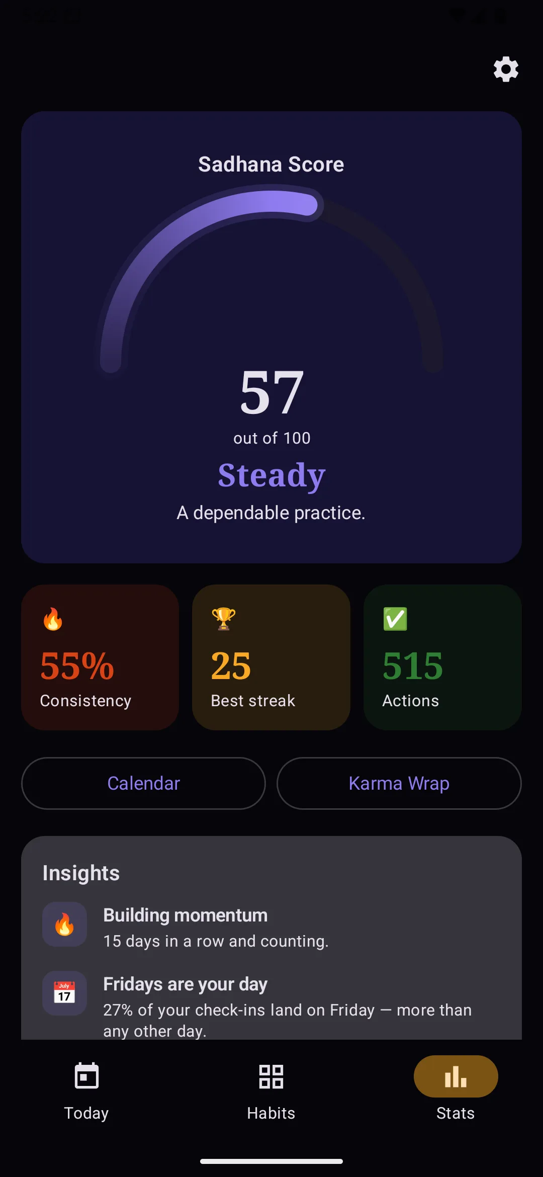 The Sadhana score, one figure for overall consistency