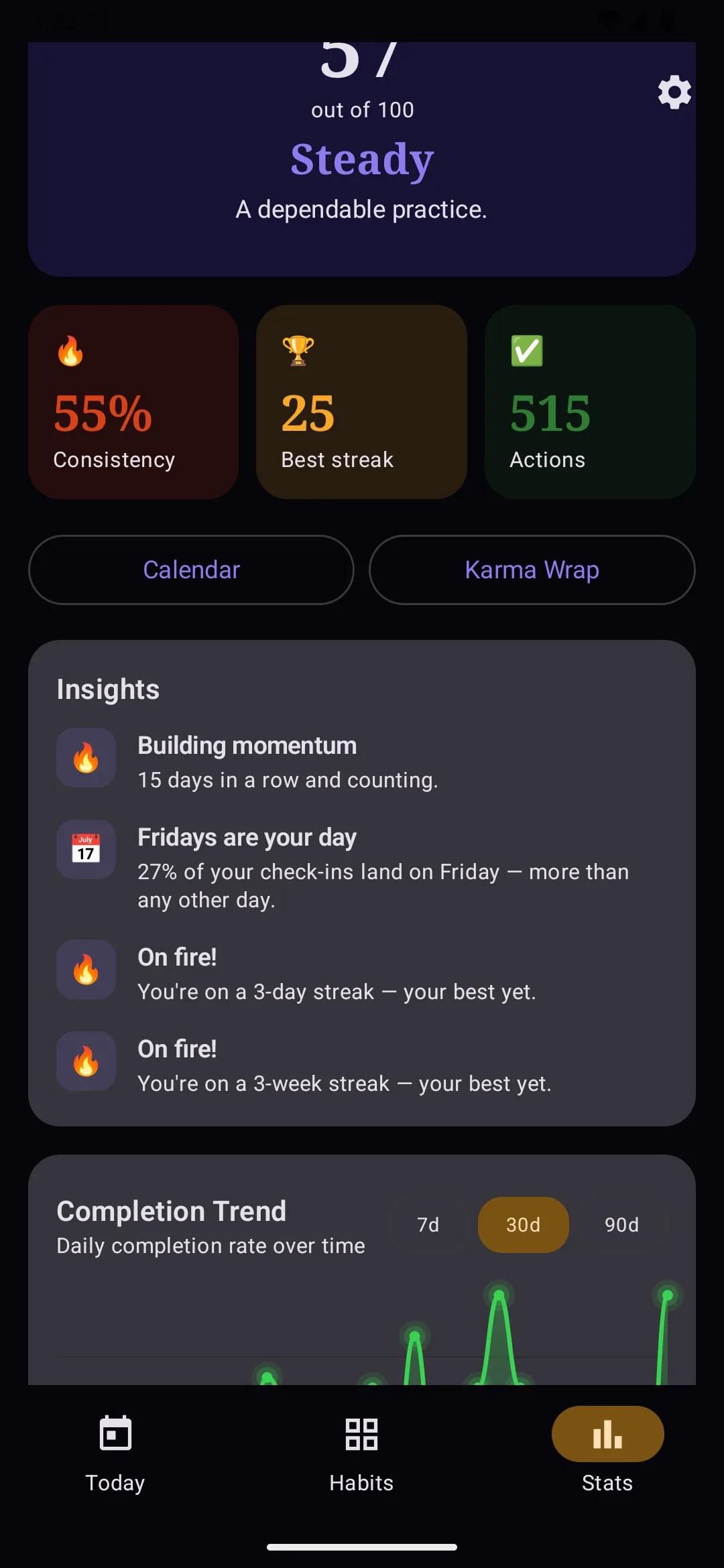 The Insights screen, summarising consistency in plain sentences