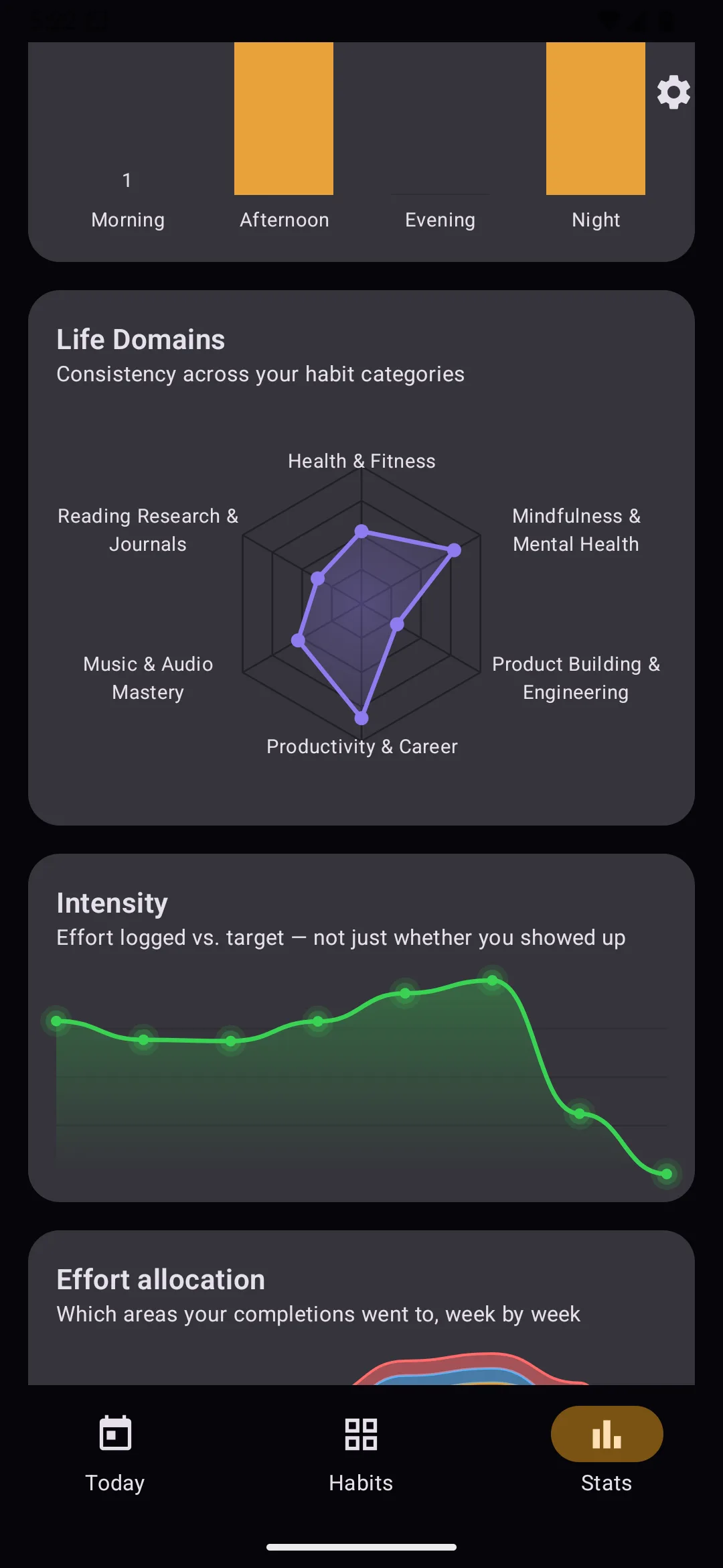 A streak timeline charting consistency over past weeks